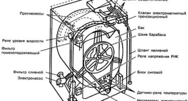 Paano mag-aayos ng isang makina na paghuhugas ng do-it-yourself?