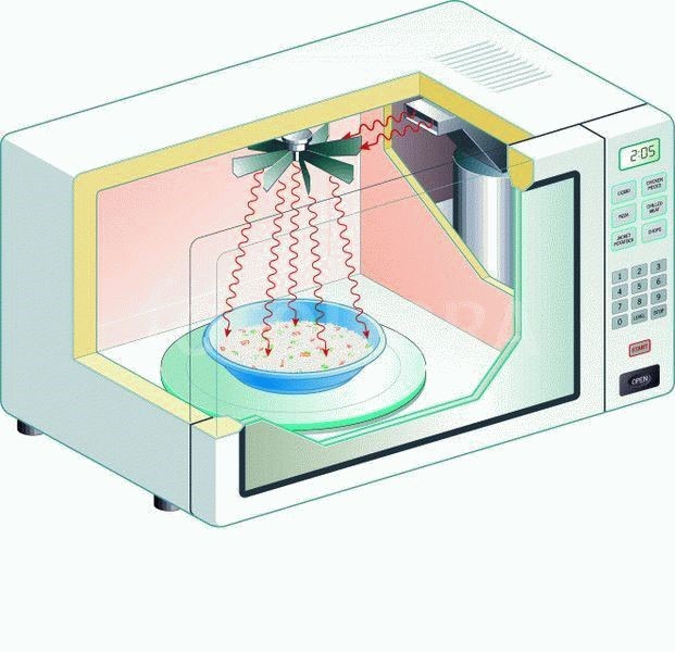 Alin ang Microwave Oven Coating ay Mas mahusay at ang Papel ng Coating sa Pagluluto