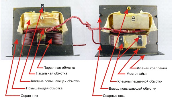 Paano suriin ang microwave oven transpormer para sa serviceability - ligtas na paraan ng pag-verify