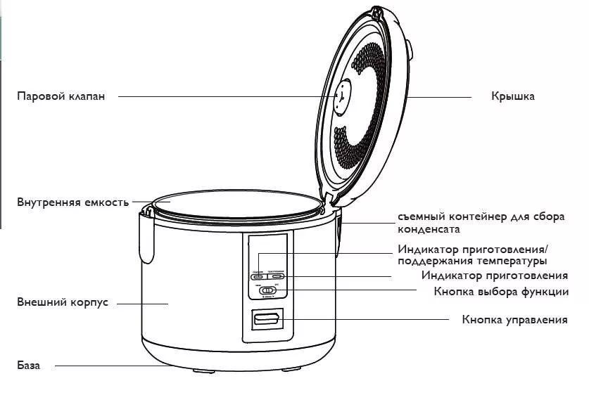 Paano palitan ang mode ng baking at pilaf sa isang multicooker - napatunayan na alternatibong mga programa sa pagluluto