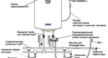 Bakit ang tubig ay hindi dumadaloy o hindi dumadaloy nang maayos mula sa boiler at kung paano mag-troubleshoot