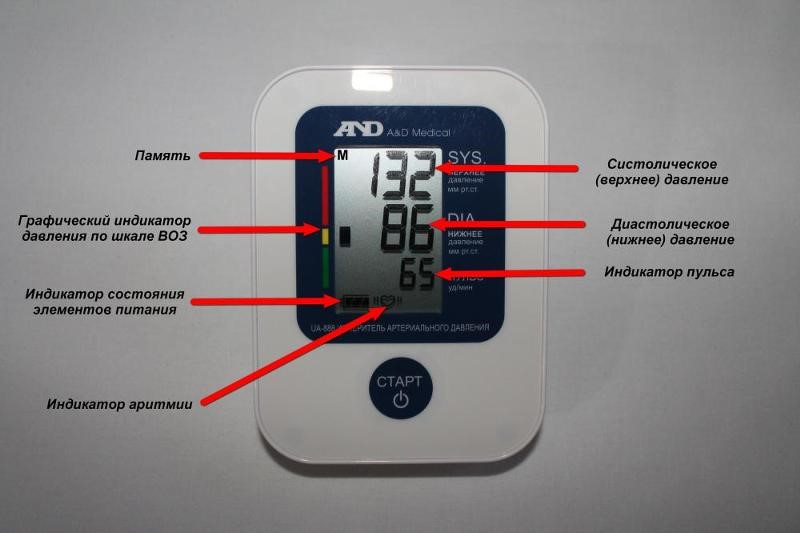 Ano ang isang tonometer at kung paano gamitin ito? Anong mga tonometer ang magagamit at alin ang mas mahusay na pumili para sa paggamit ng tahanan?