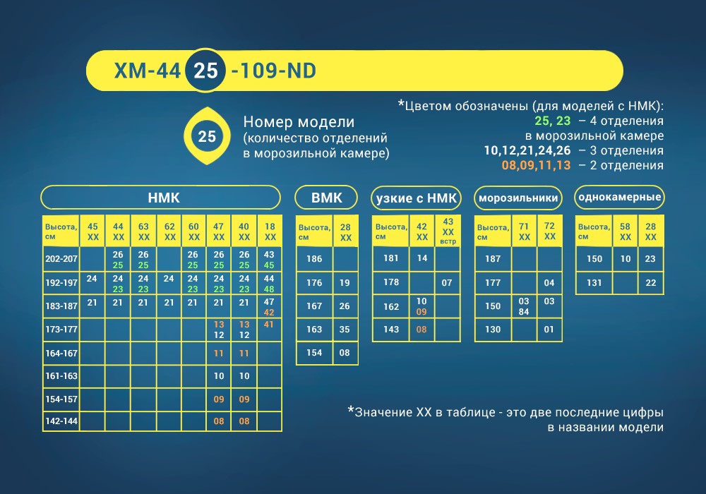 Ang pag-decode ng pagmamarka ng mga refrigerator sa iba't ibang mga modelo