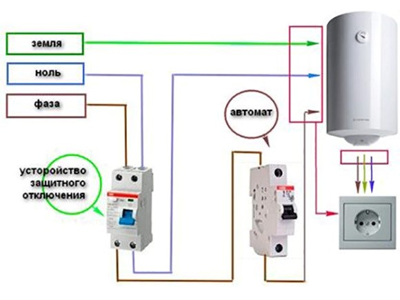 Paano maayos na mai-install at ikonekta ang isang boiler sa supply ng tubig at mga network ng kuryente sa isang apartment o bahay