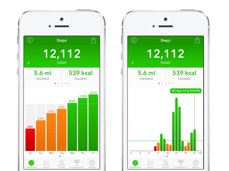 Ang pinakamahusay na mga online na pedometer