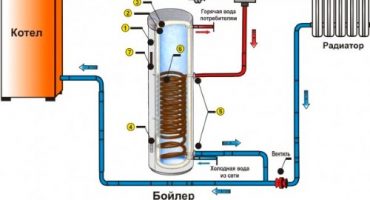 Paano gumawa ng isang do-it-yourself na hindi direktang pagpainit ng boiler