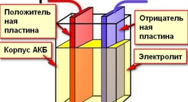 Sinusuri ang density ng baterya, density rate