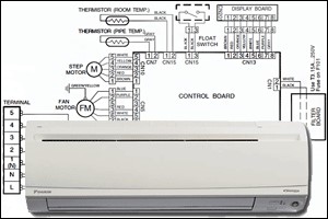 Pagpapalit at pagsuri sa tagapiga at iba pang mga bahagi ng air conditioner