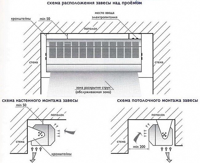 Pag-install ng isang thermal na kurtina