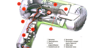 Paano i-disassemble ang isang hairdryer gamit ang halimbawa ng mga sikat na modelo?