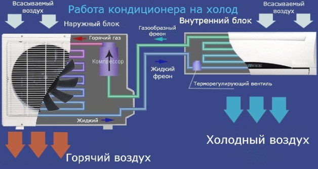 Comment Le Ventilateur Du Climatiseur Doit Fonctionner Le Principe De Fonctionnement De L